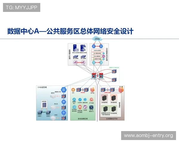 PA视讯安全中心的最新安全技术应用及其在防止网络攻击中的关键作用